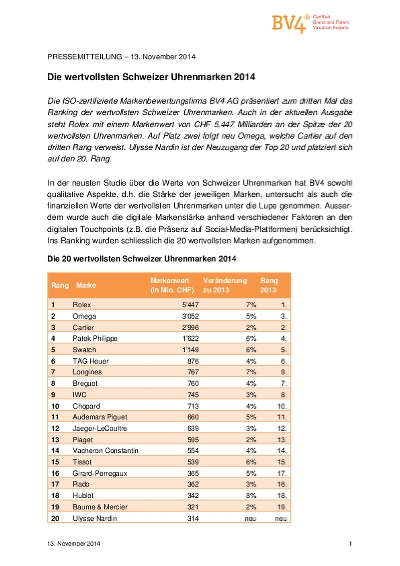 Swiss 2024 watches ranking